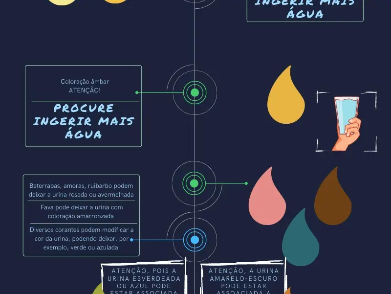 A cor da sua urina está normal? Leia o post e descubra!